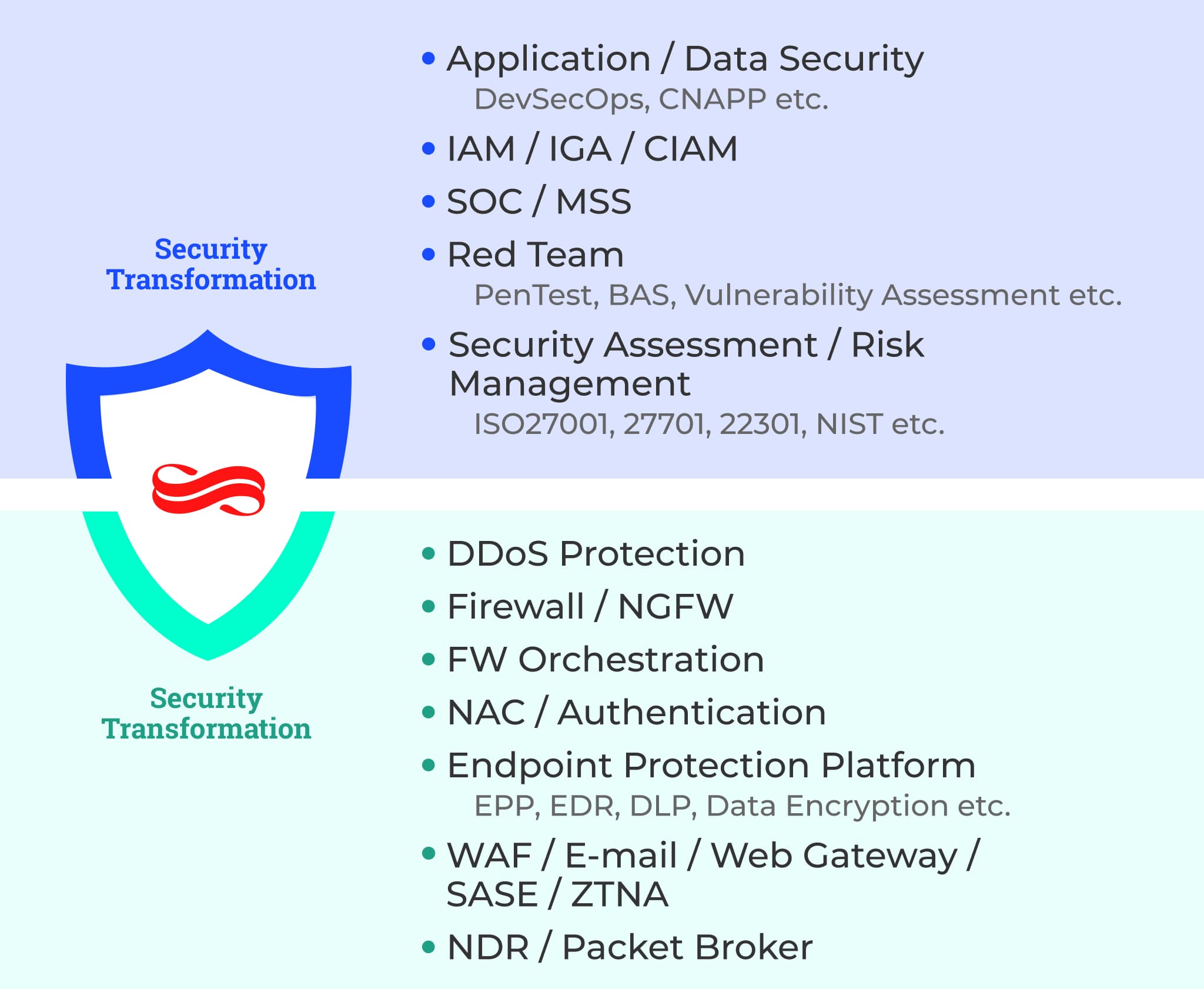 Security Transformation